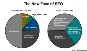 new seo rules for 2014