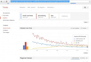 seo, advertising and small business search trends